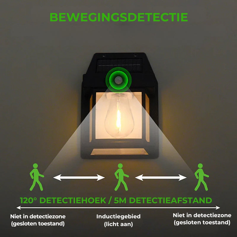 Zonne-energie Wandlamp