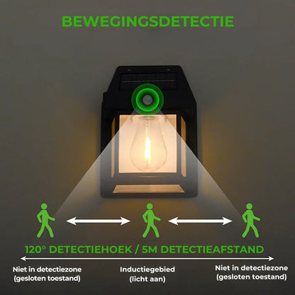 Zonne-energie Wandlamp